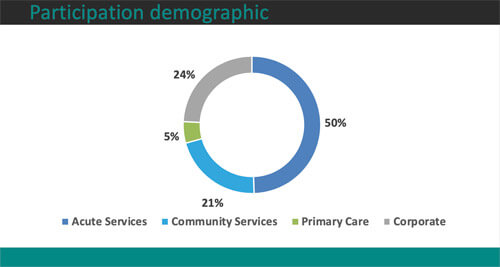 Participation demographic